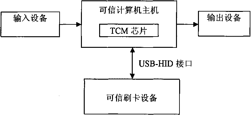 Trusted payment computer system