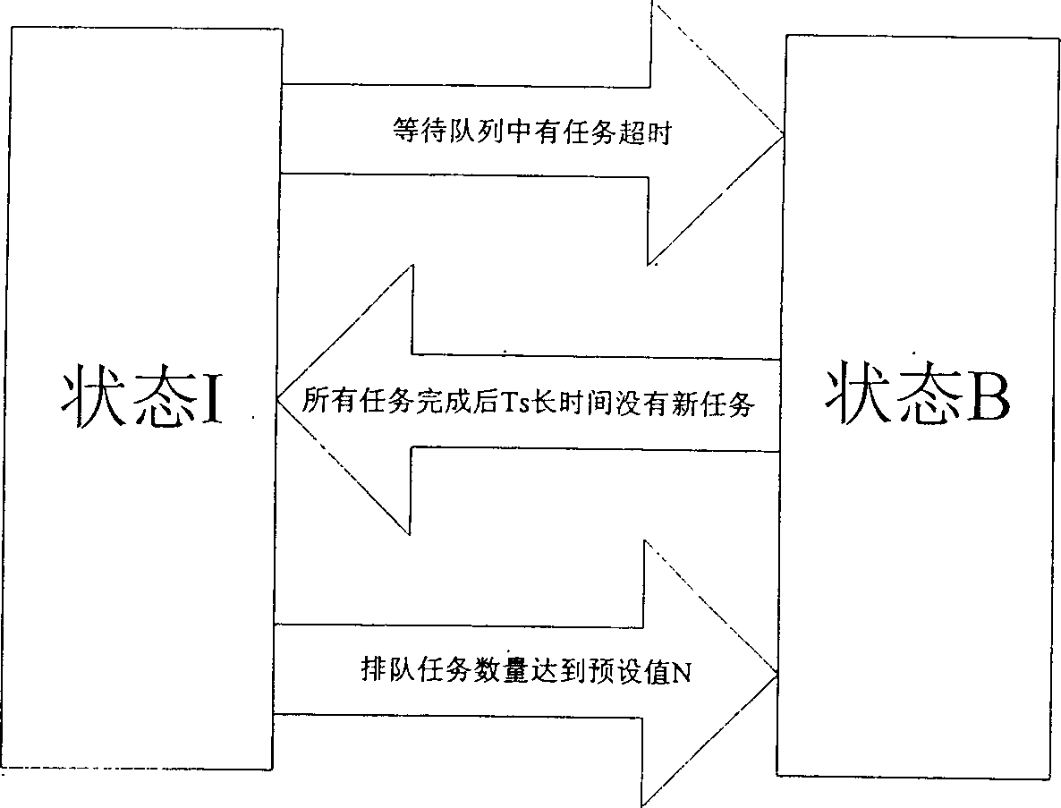 Energy-saving switching method for waiting overtime judge of flush type system outer apparatus