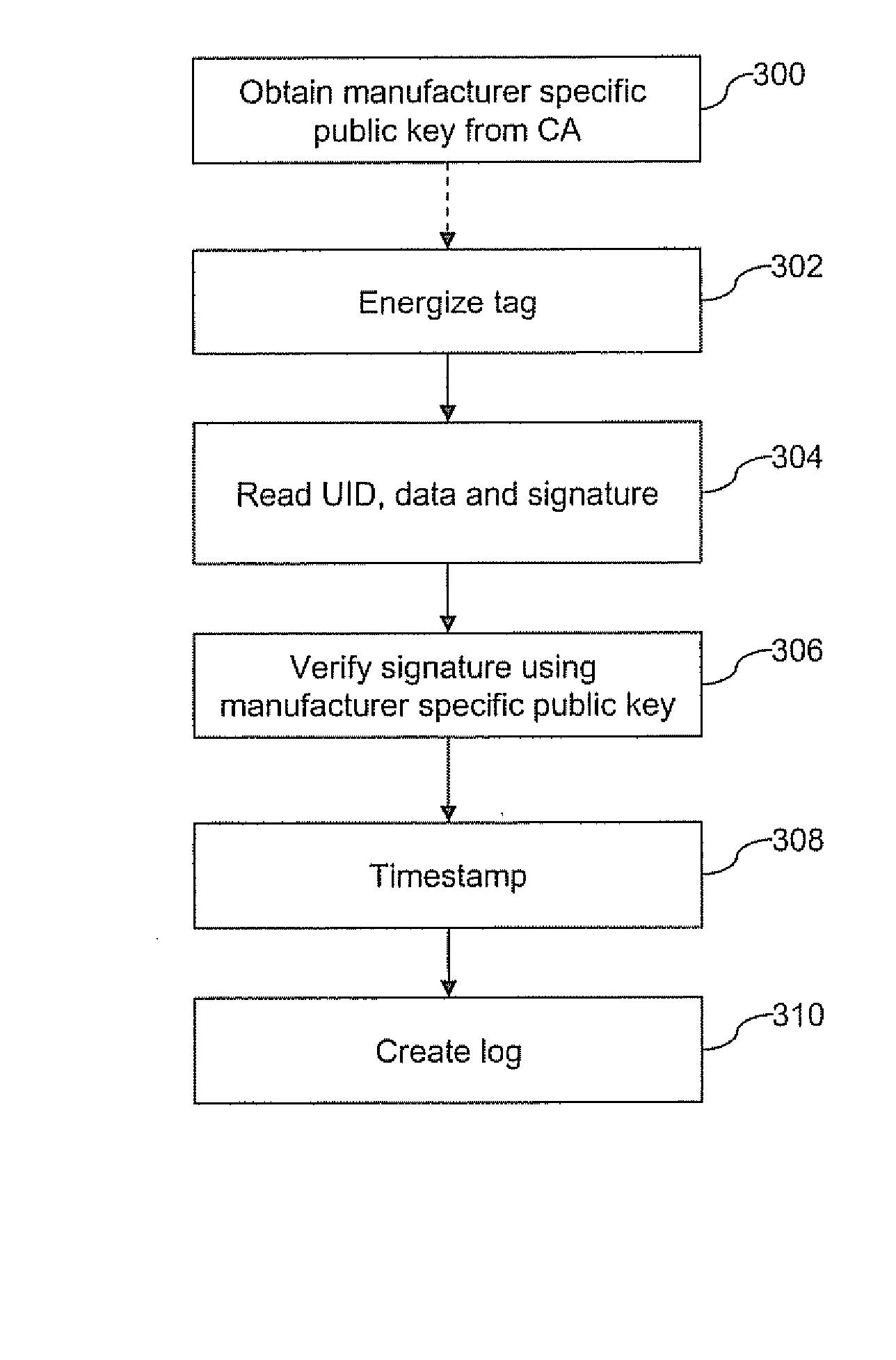 Aggregate signature schemes