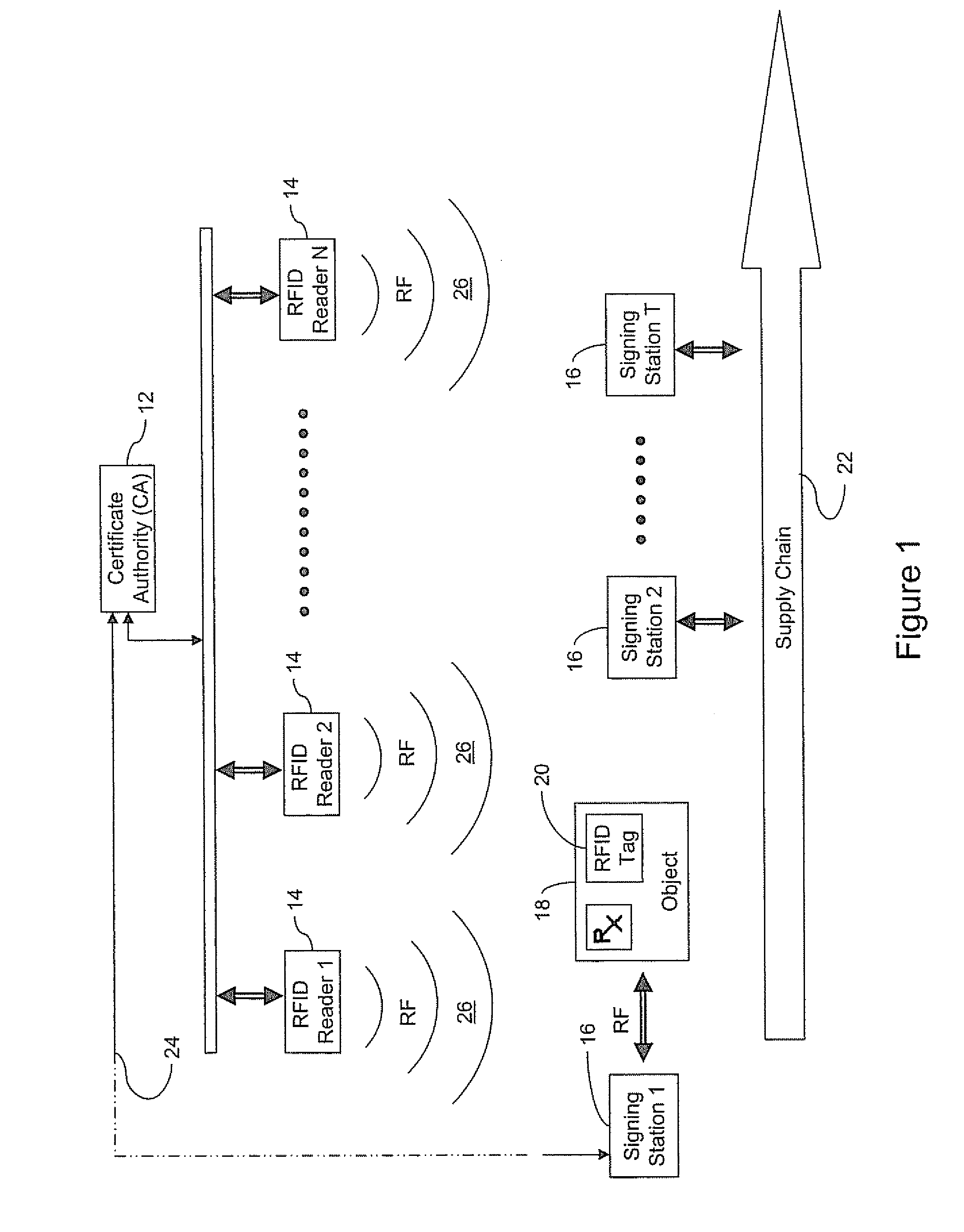 Aggregate signature schemes