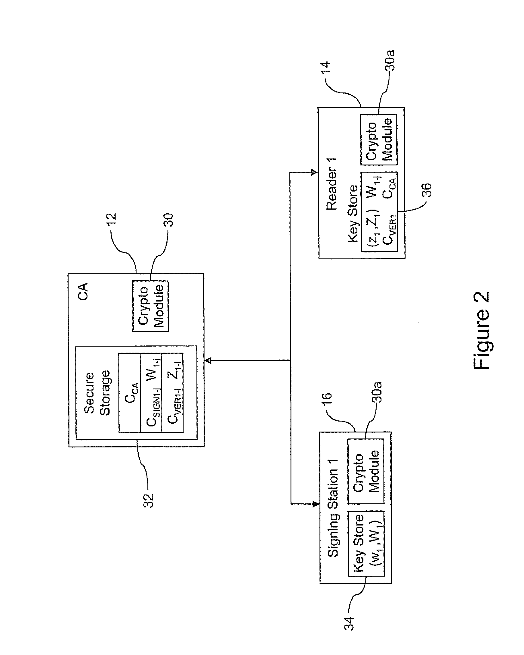 Aggregate signature schemes