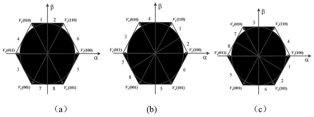 Fault-tolerant control method of two-level pwm rectifier based on switching frequency