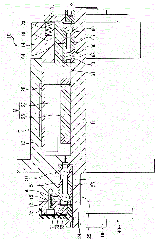 Spindle device