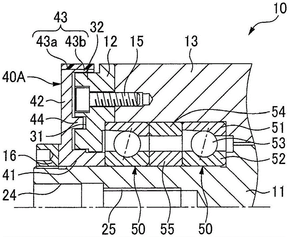 Spindle device