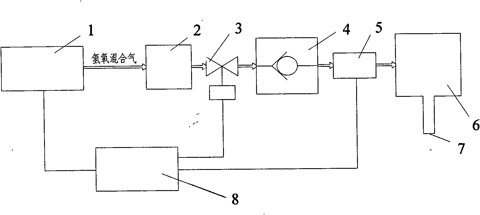 Application of oxygen hydrogen gas in shock tank blasting and soot blowing method