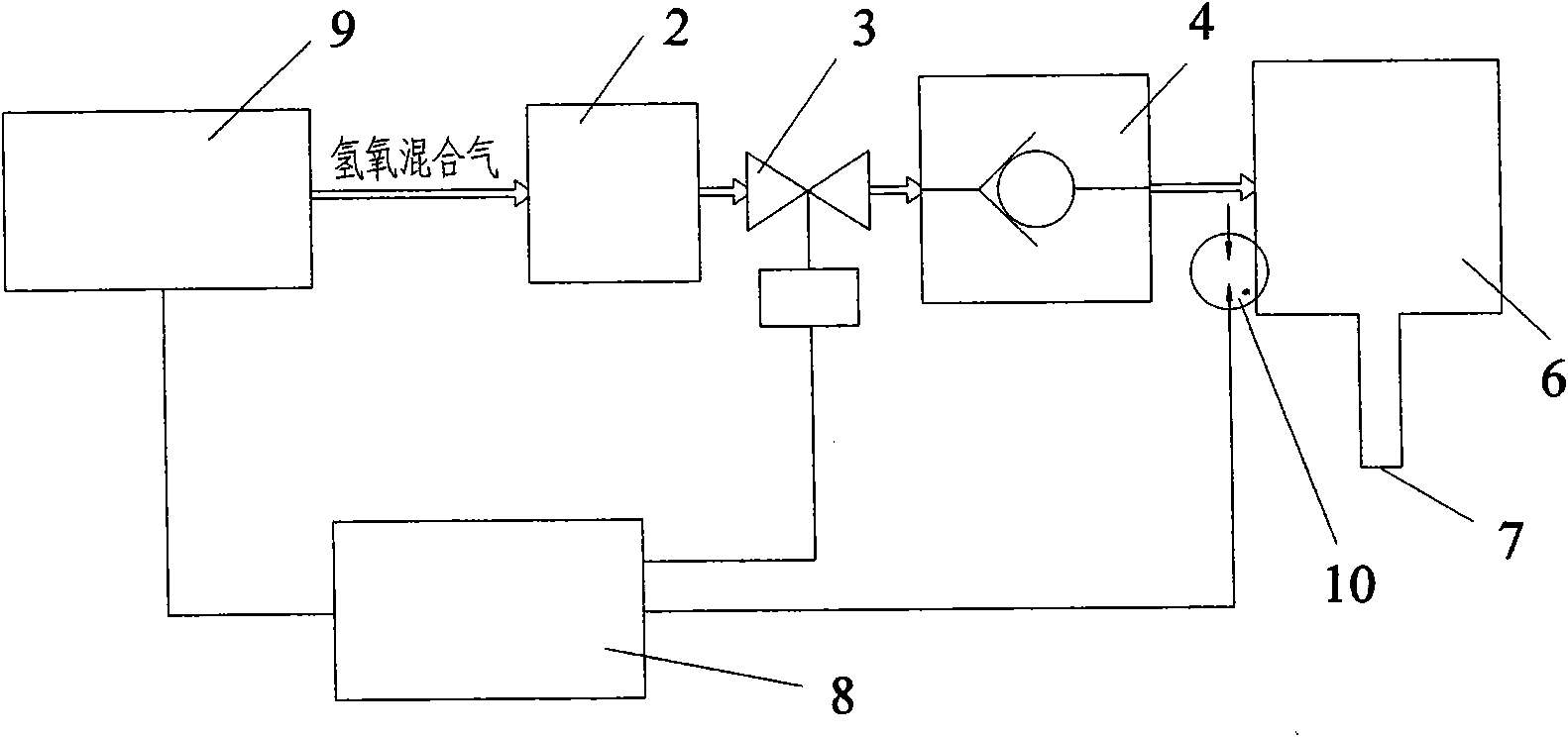 Application of oxygen hydrogen gas in shock tank blasting and soot blowing method