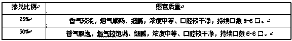 Preparation method and application of cut stems with relatively high concentration