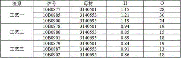 Preparation and use process for electroslag remelting slag