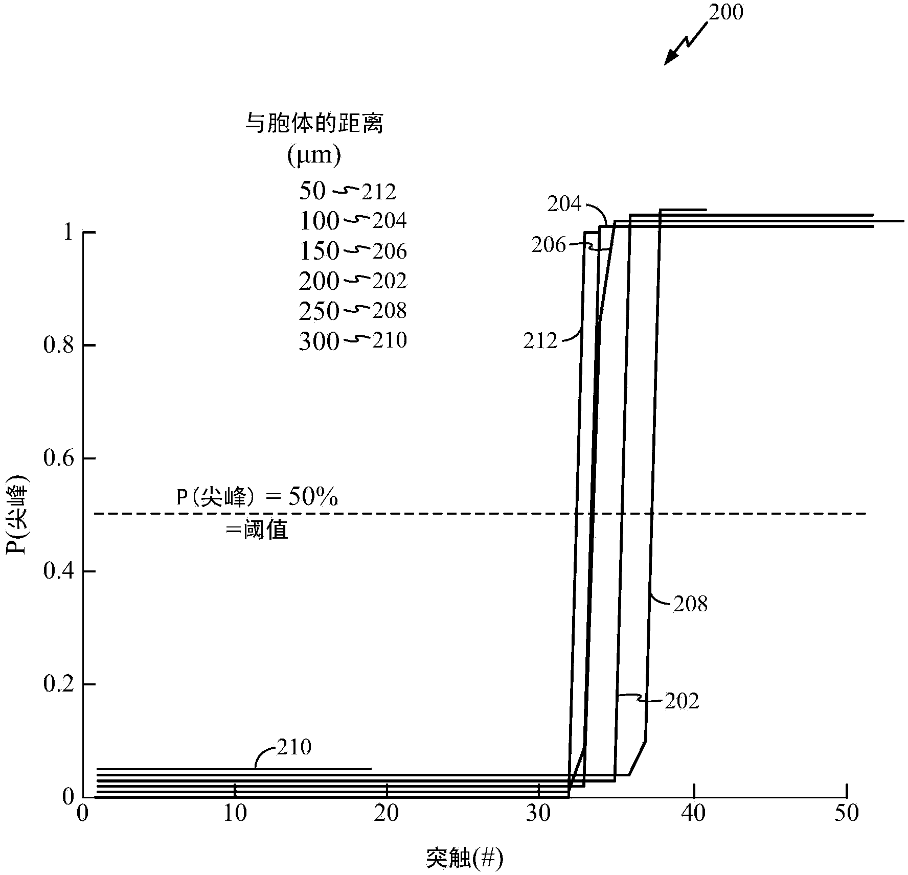 Method and apparatus of neuronal firing modulation via noise control