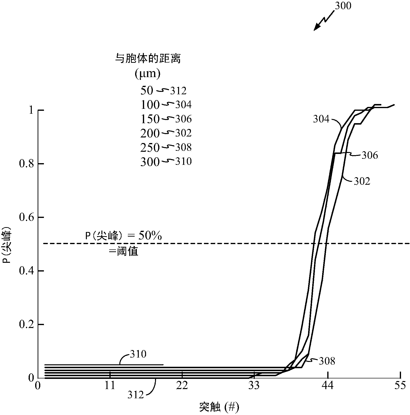 Method and apparatus of neuronal firing modulation via noise control