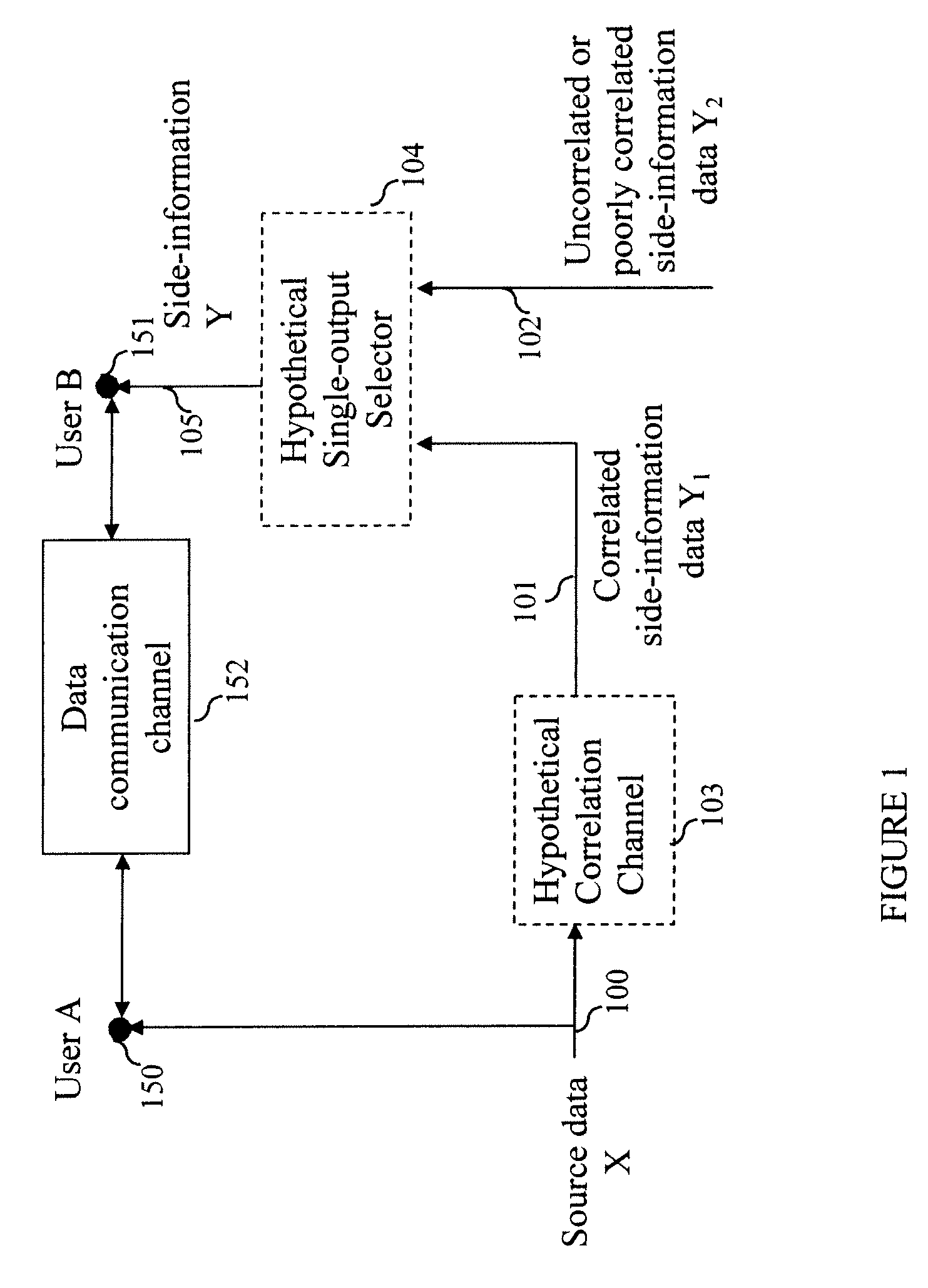 Method and system for secure collaboration using slepian-wolf codes