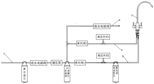 Double-water-outlet-waterway system of water purifier and water purifier