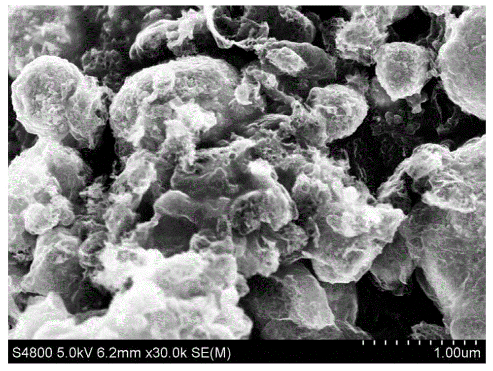 Binary doped graphene and preparation method thereof