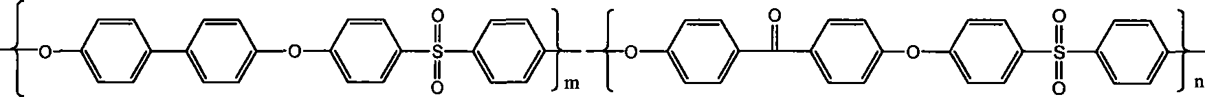 Random copolymer containing biphenyl structural polyether sulfone and polyether ketone sulfone and preparation method thereof