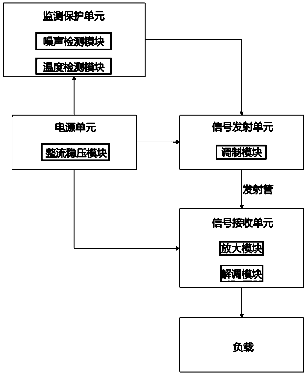 Photoelectric sensor switch monitoring protection circuit and monitoring method