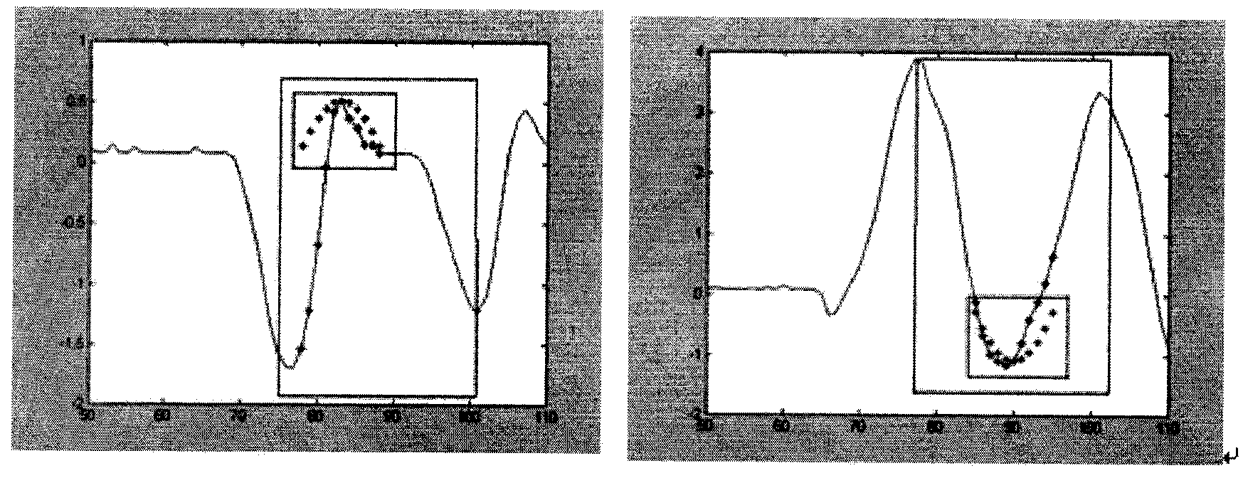 Wire microcomputer protection device based inrush discrimination technology