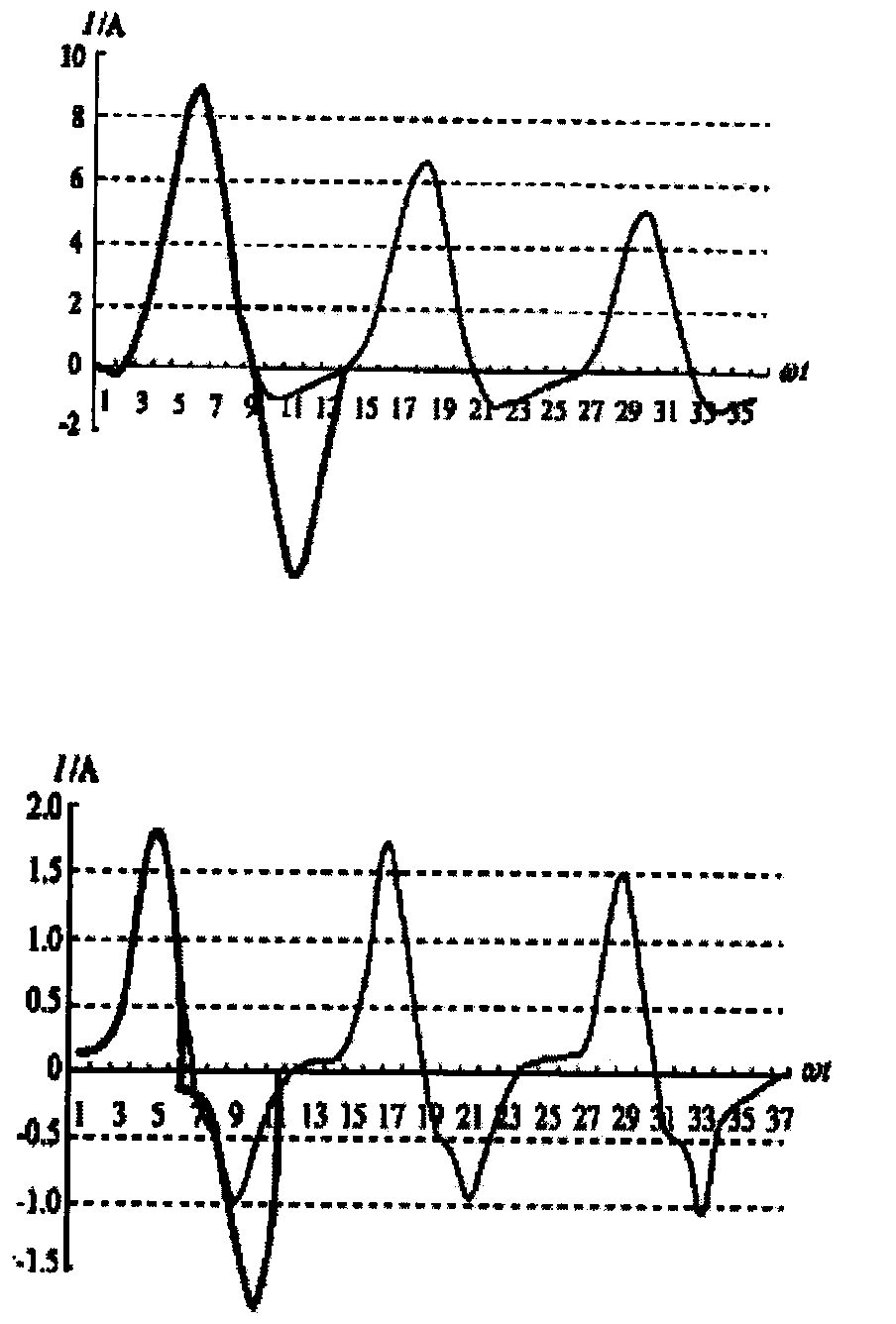 Wire microcomputer protection device based inrush discrimination technology