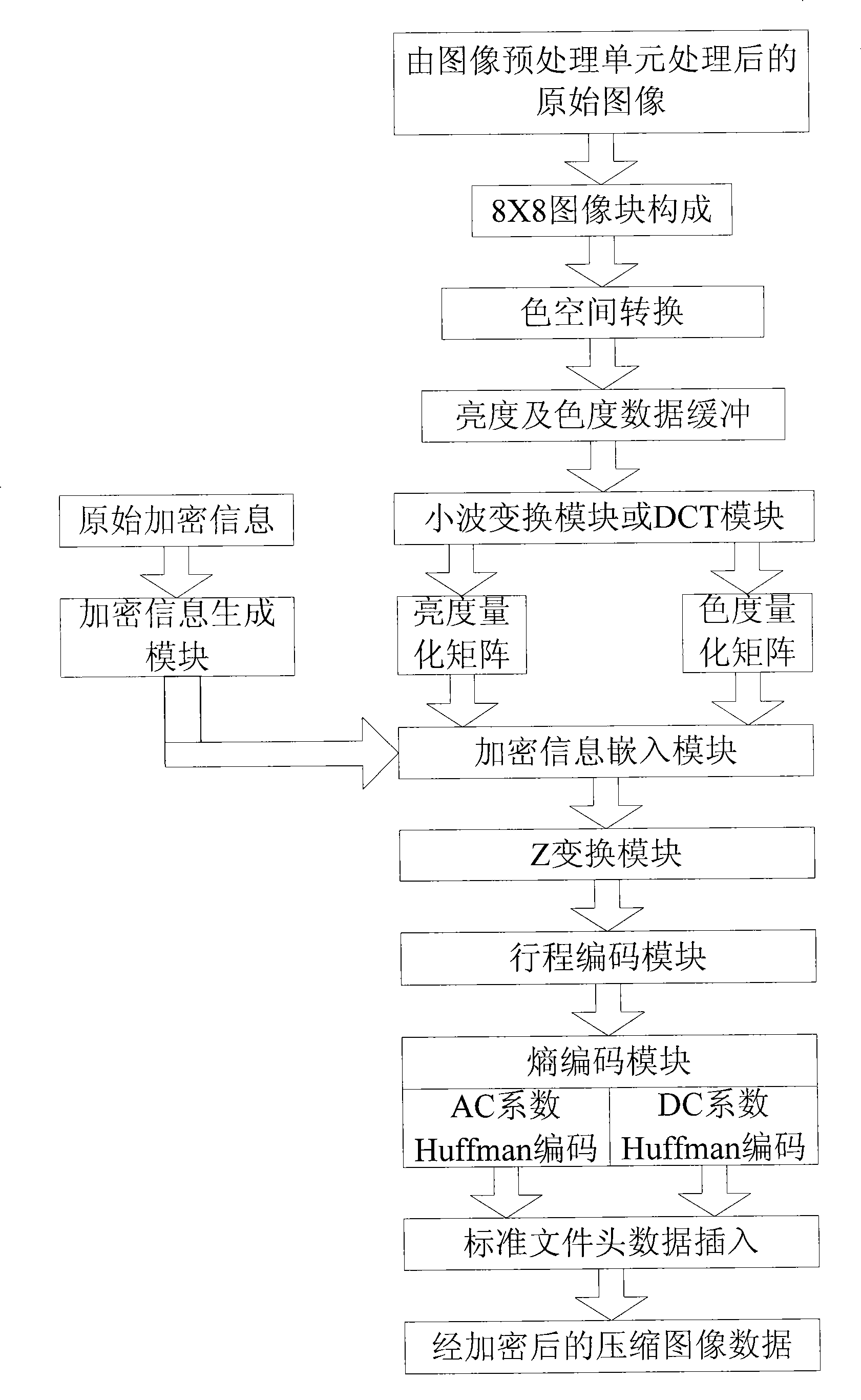 Video monitoring system