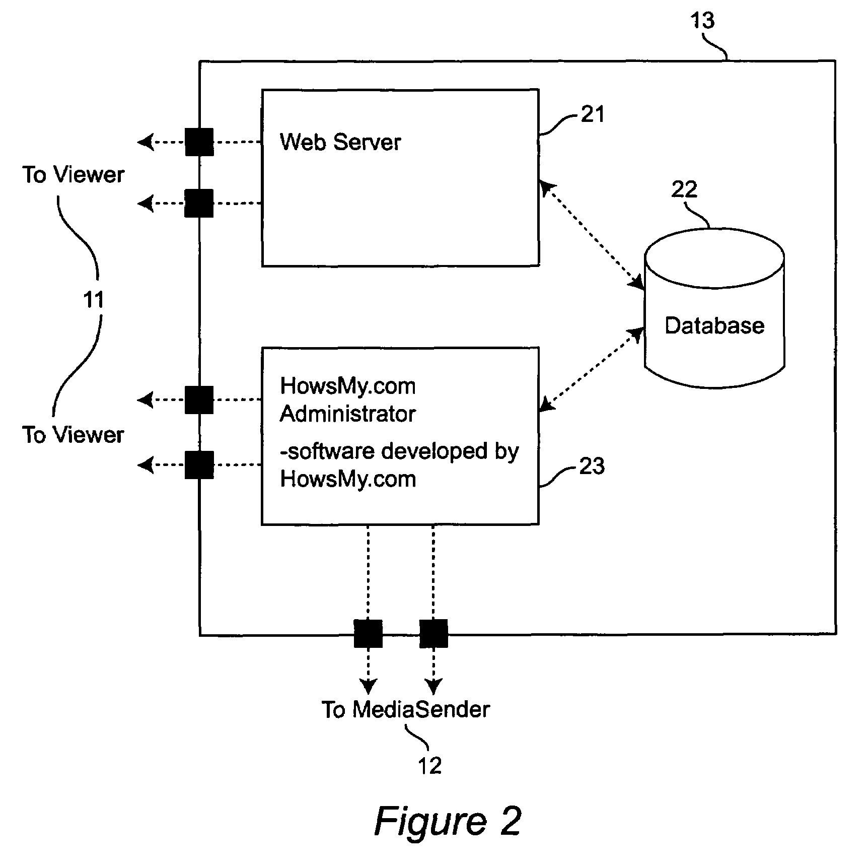 Point-to-point data streaming using a mediator node for administration and security