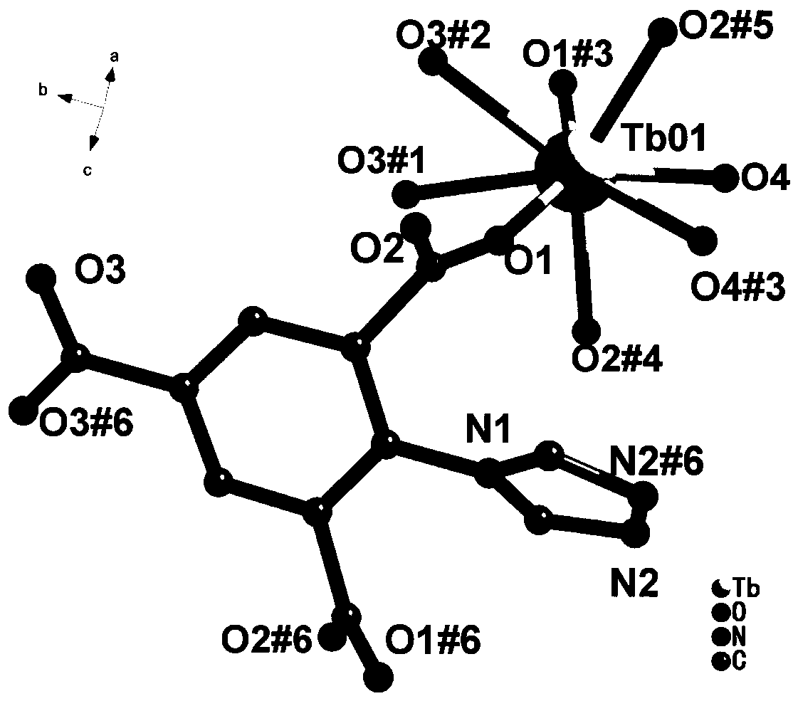 Preparation method of terbium-based rare earth crystalline material, and application of terbium-based rare earth crystalline material in fluorescence detection of antibiotics in water