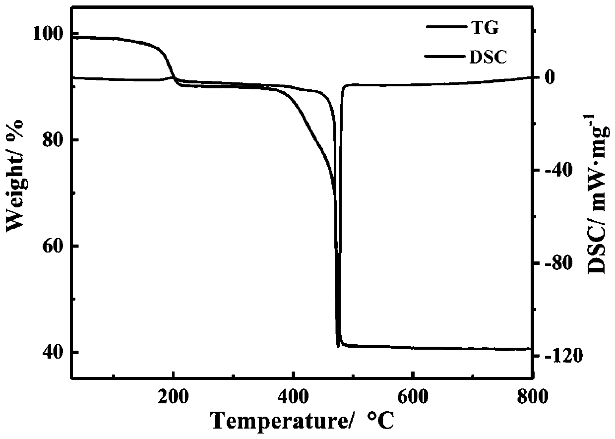 Preparation method of terbium-based rare earth crystalline material, and application of terbium-based rare earth crystalline material in fluorescence detection of antibiotics in water