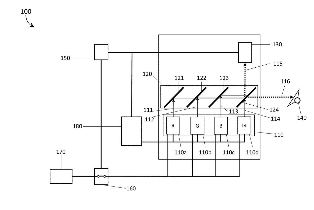 Systems, devices, and methods for laser projectors