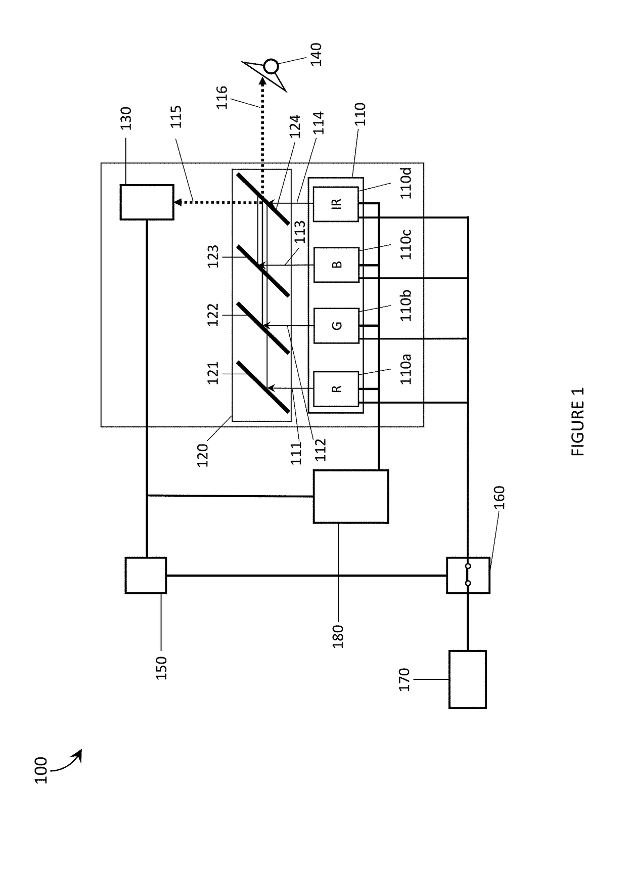 Systems, devices, and methods for laser projectors