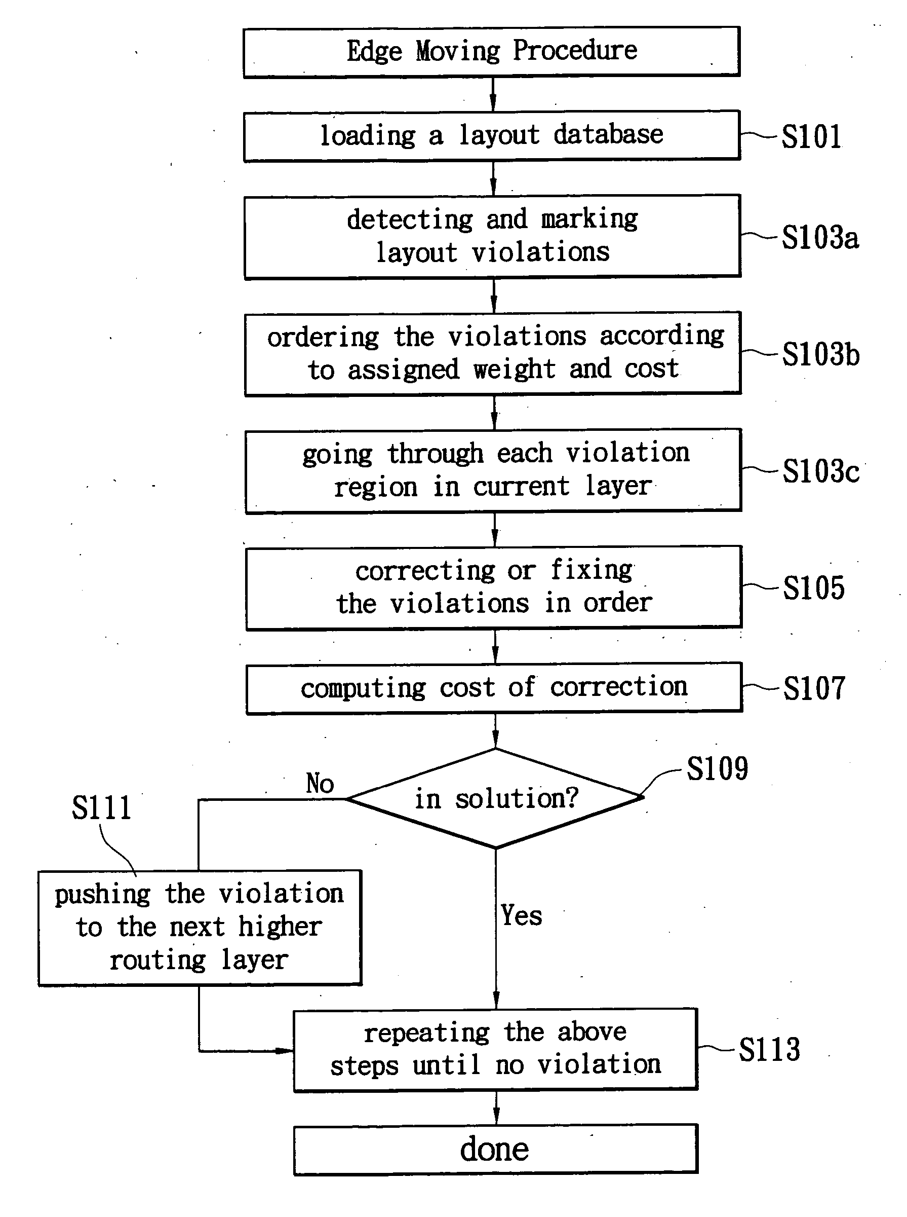 Method and apparatus for integrated circuit layout optimization