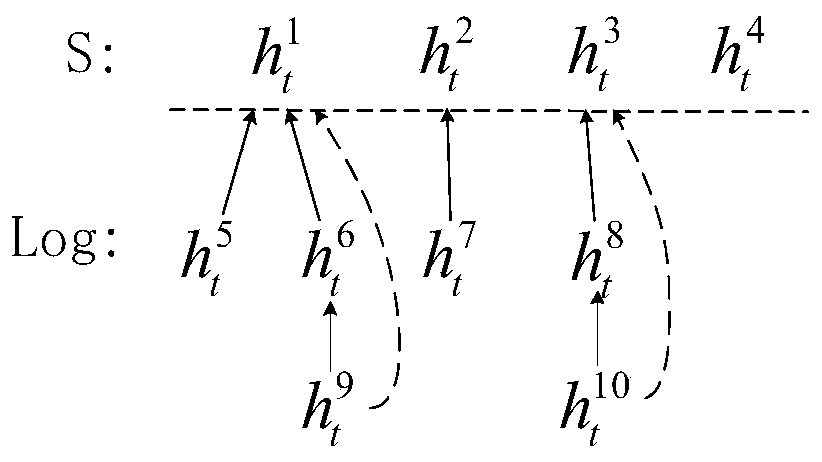 Spatial RDF data keyword query method based on abstract graph