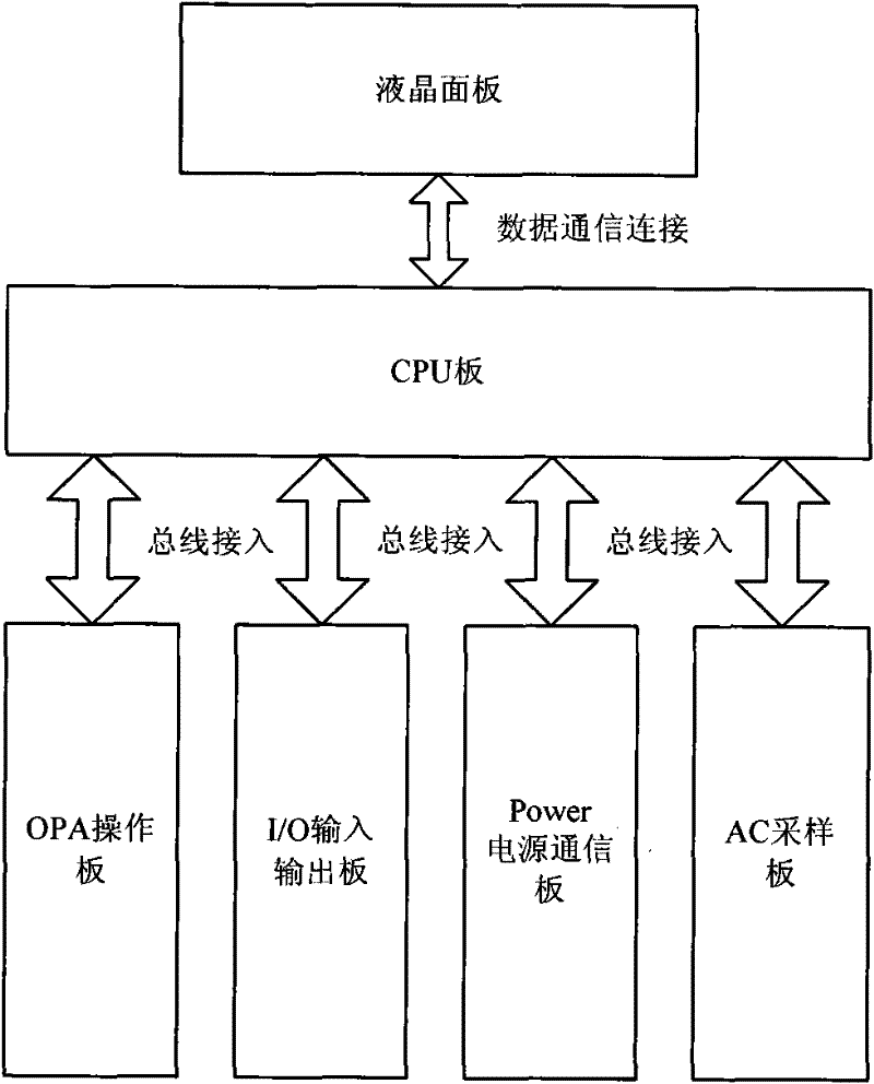 Intelligent interface device of digital transformer substation switch