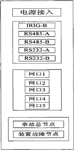 Intelligent interface device of digital transformer substation switch