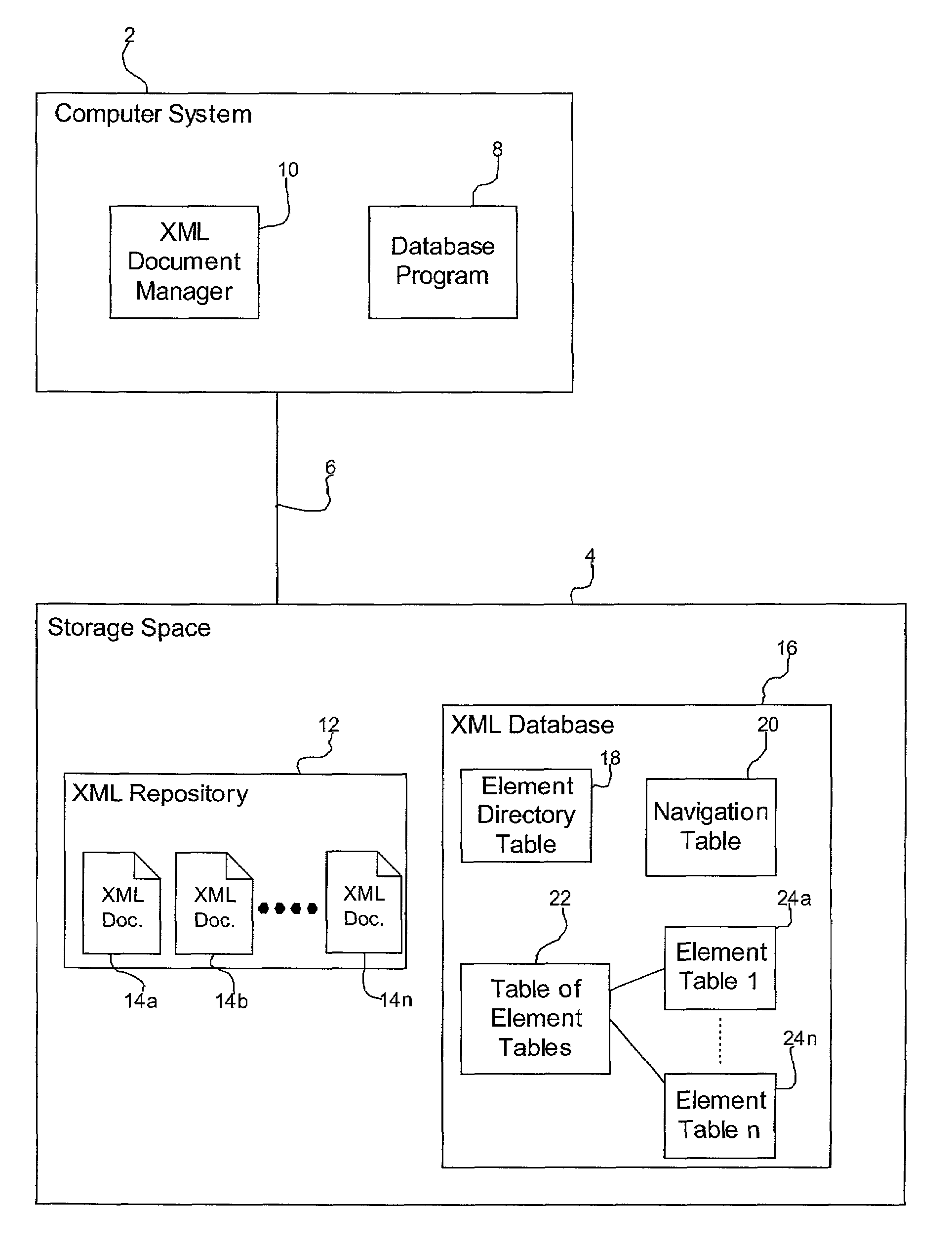 Method, system, program, and data structures for managing structured documents in a database