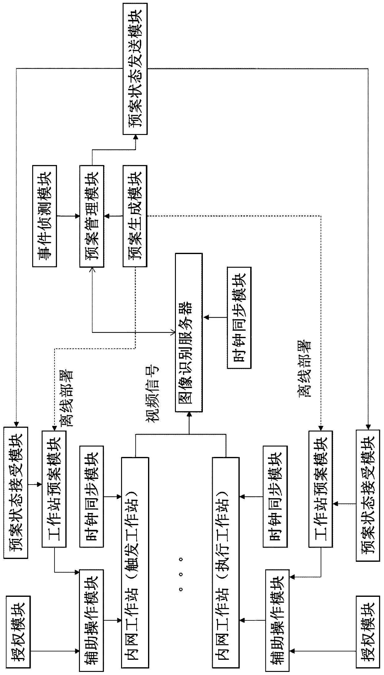 Method for realizing cross-network cooperation between physically isolated intranets and cross-network cooperation system