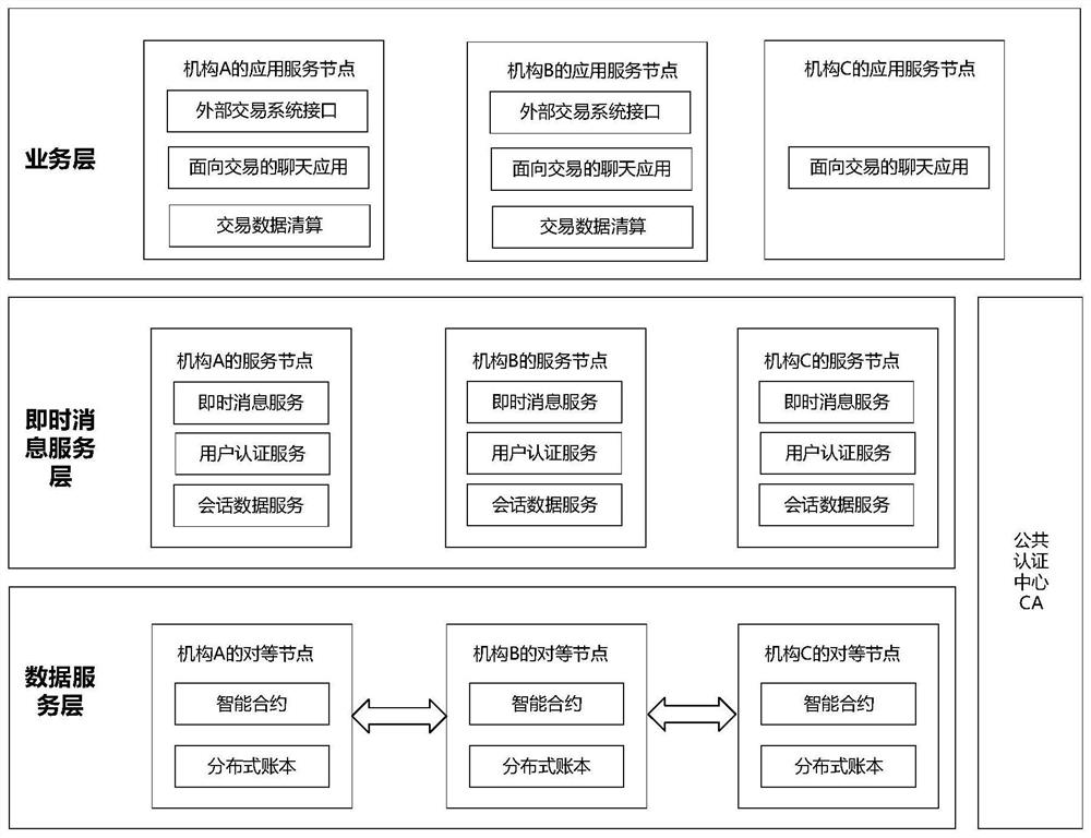 An instant messaging system and method integrating blockchain technology