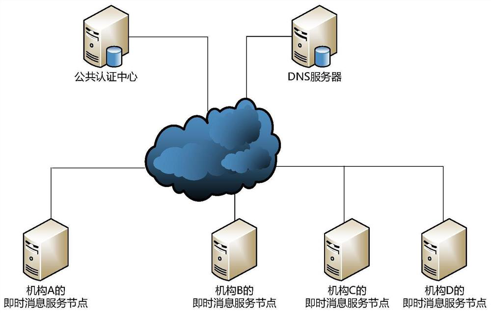 An instant messaging system and method integrating blockchain technology