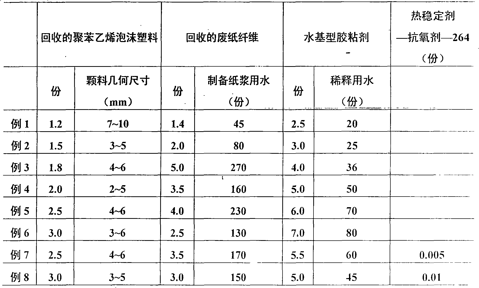 Polystyrene foam recovery regeneration buffer packing gasket and production method thereof