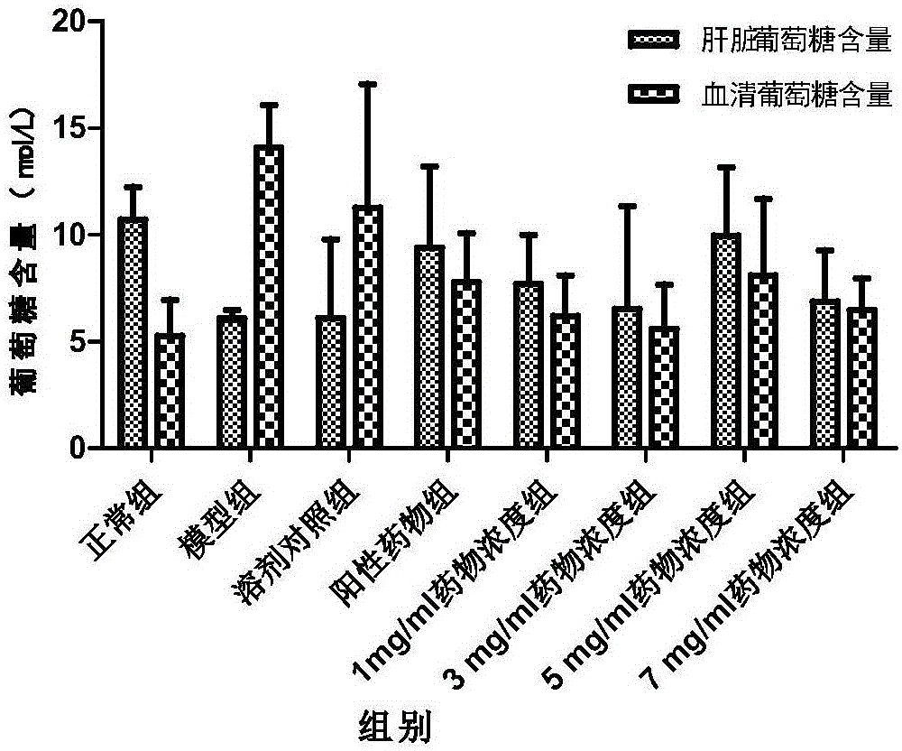 Application of salmeterol in medicine for treating type 2 diabetes and insulin resistance