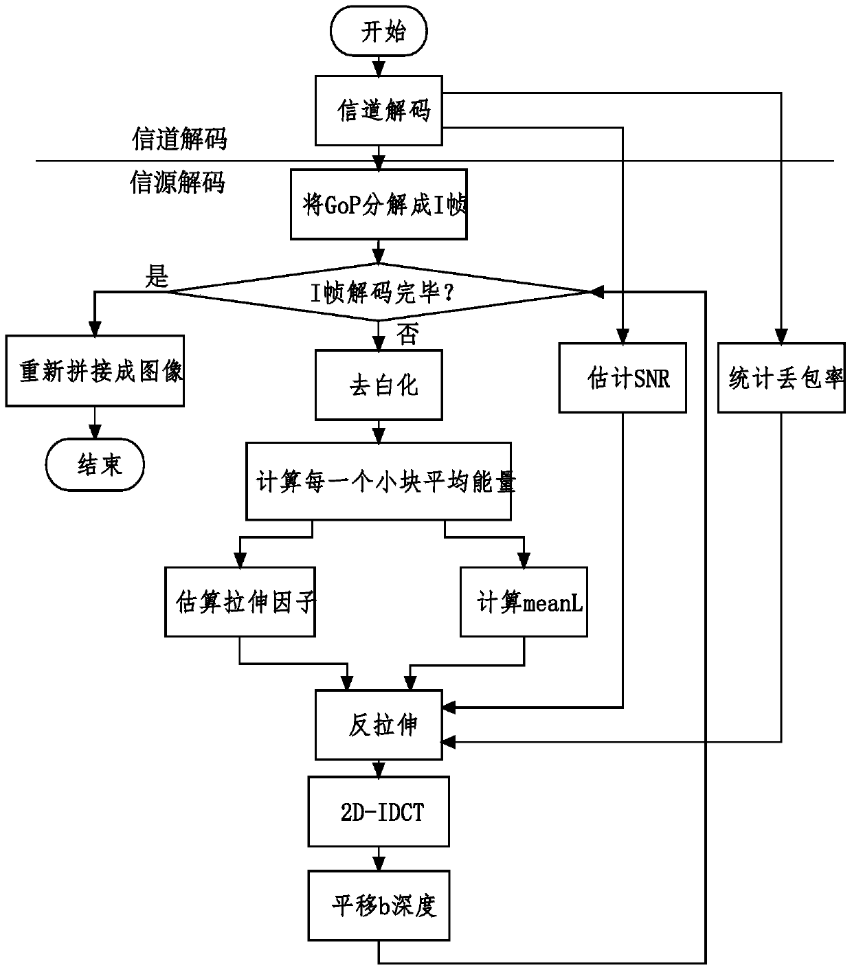 Fully Linear Multimedia Multicast Method Without Error Correction Protection