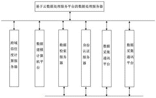 Cross-domain distributed large data communication system design planning method