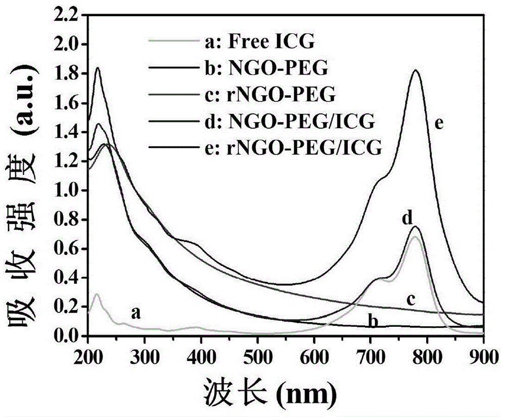 Nano composite contrast agent for photoacoustic imaging and preparation method thereof