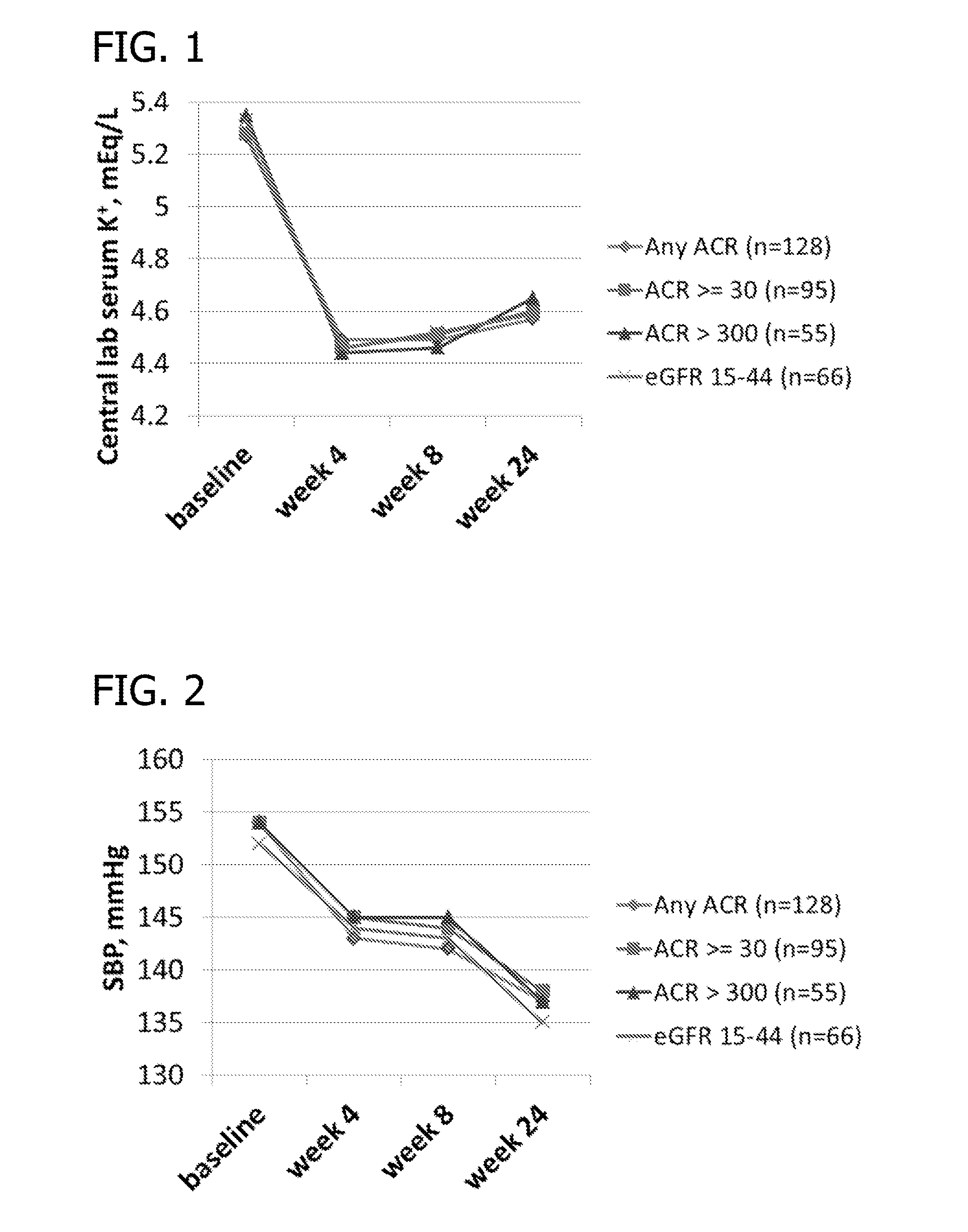 Potassium-binding agents for treating hypertension and hyperkalemia