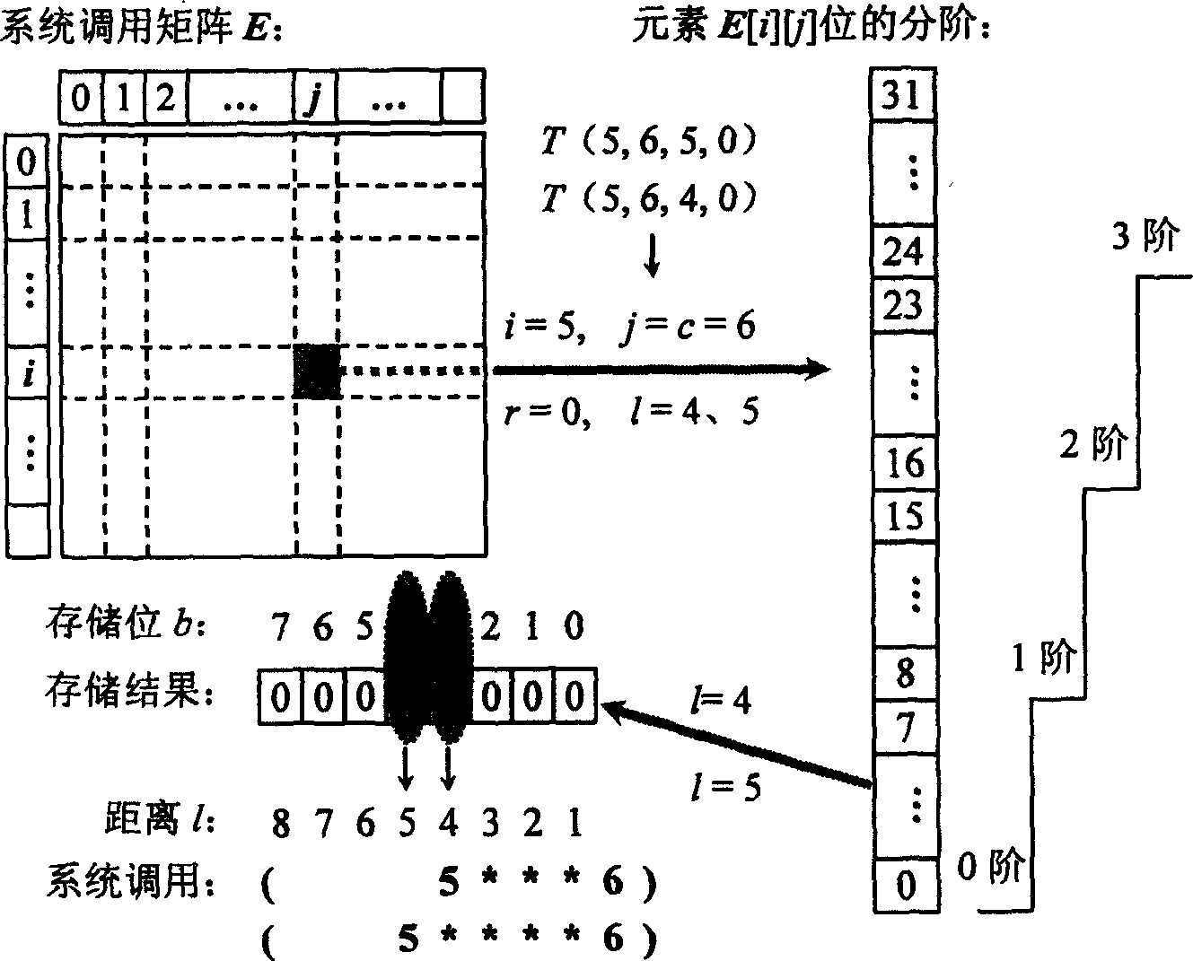 Abnormal detection method for user access activity in attached net storage device