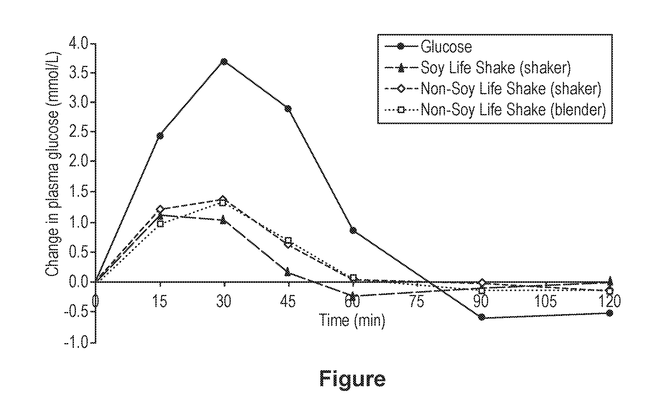 Composition comprising sacha inchi protein in combination with other plant proteins