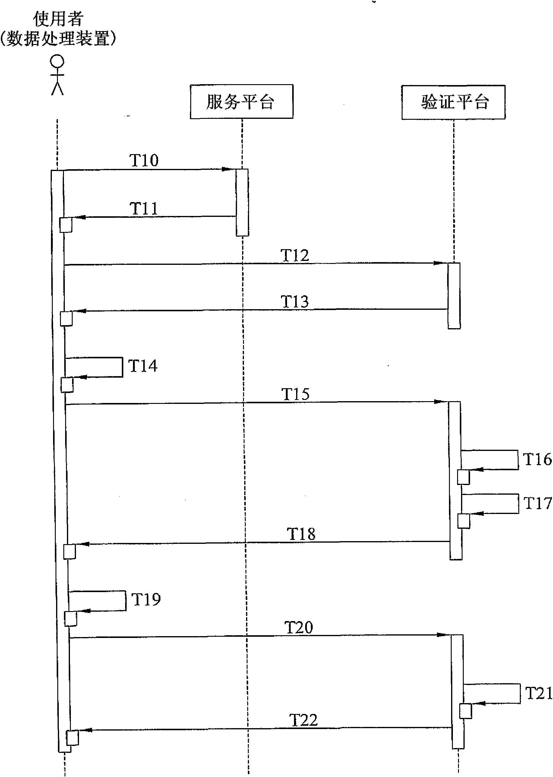 Method for identity authentication of Internet user