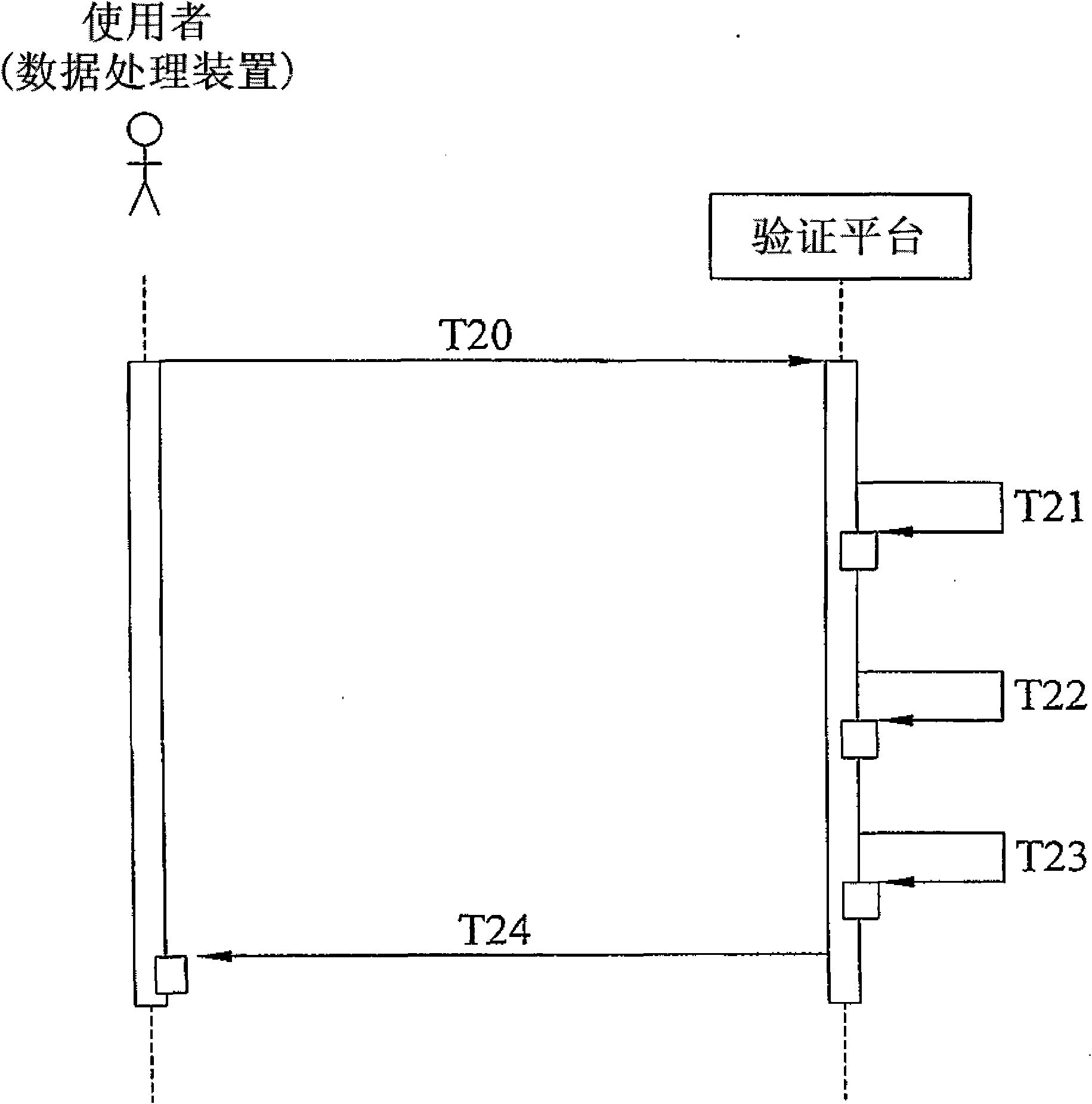 Method for identity authentication of Internet user