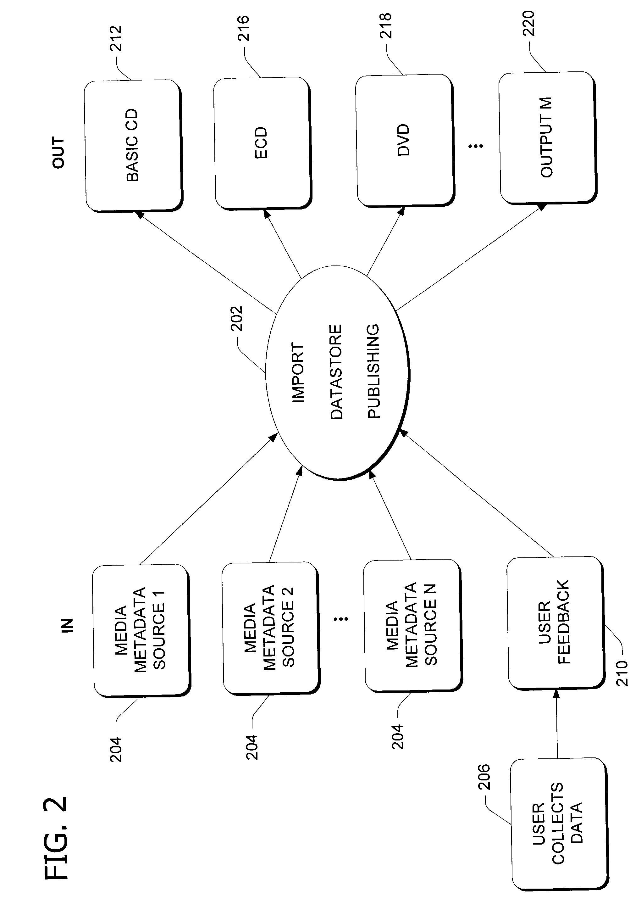 Media identifier registry