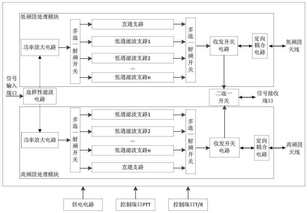 High-performance full-duplex communication circuit