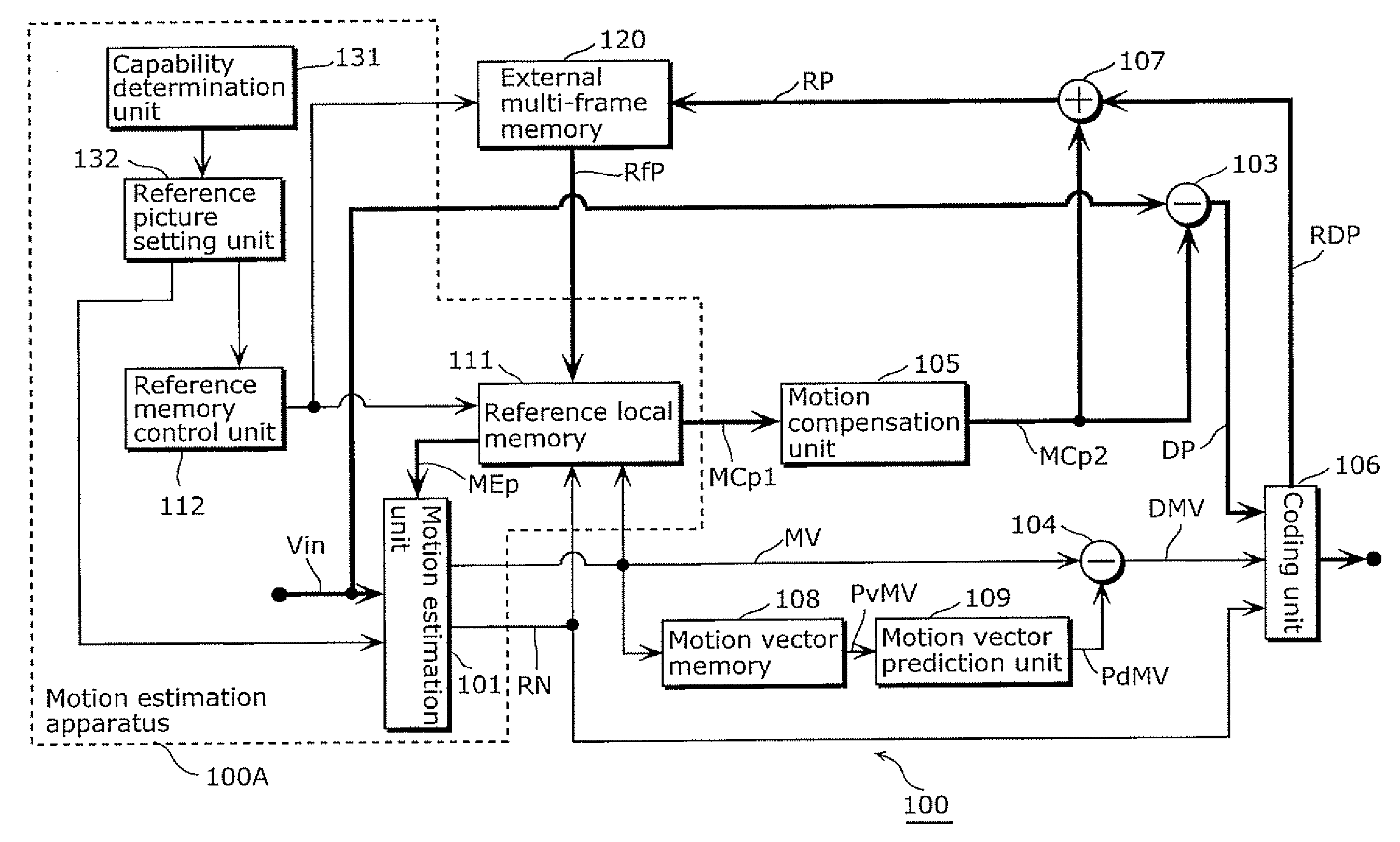 Motion estimation apparatus