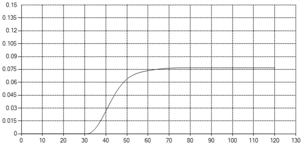 LAMP (loop-mediated isothermal amplification) detection primer group and kit for burkholderia gladioli and preparation method of freeze-dried microspheres