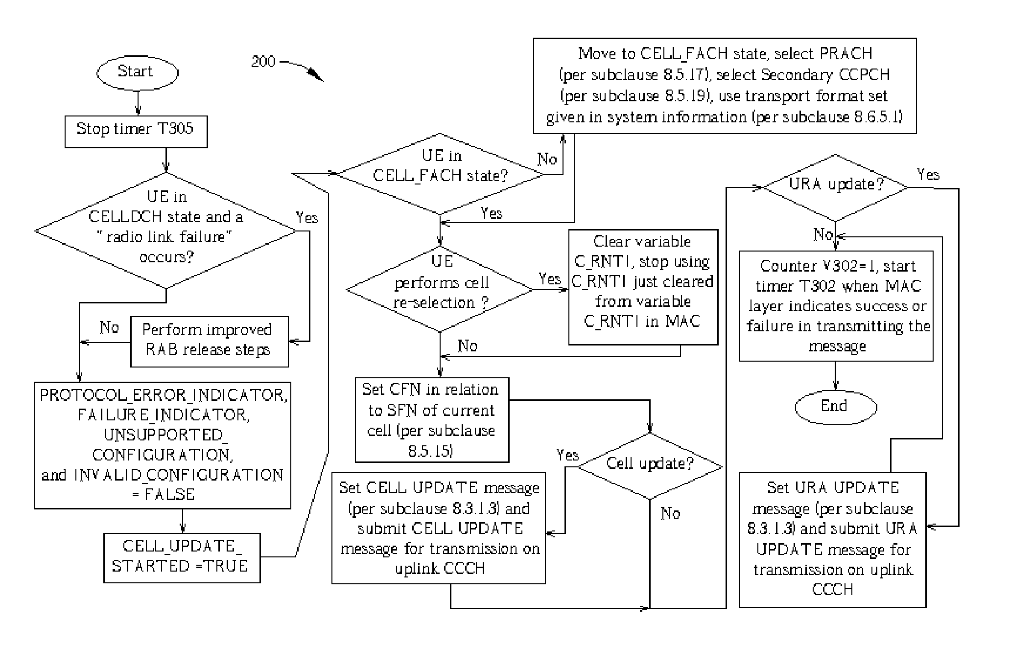 Handling of an unrecoverable error on a dedicated channel